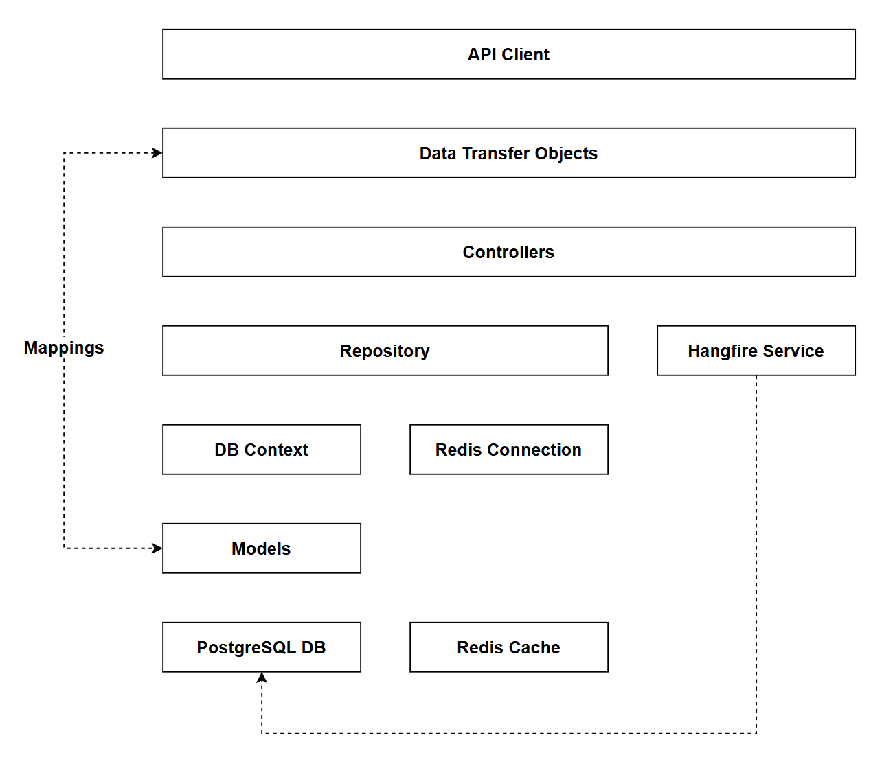 Figure 17.1 Chapter 17 Solution Architecture