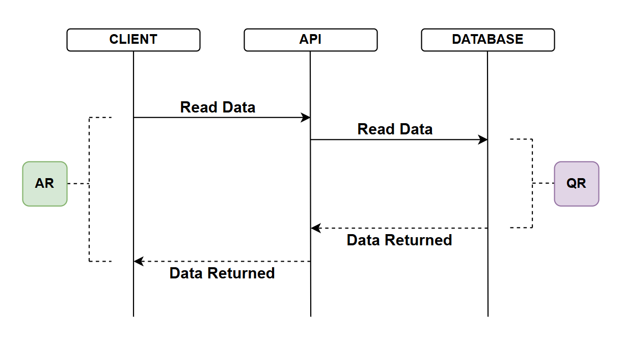 Figure 20.2 No caching