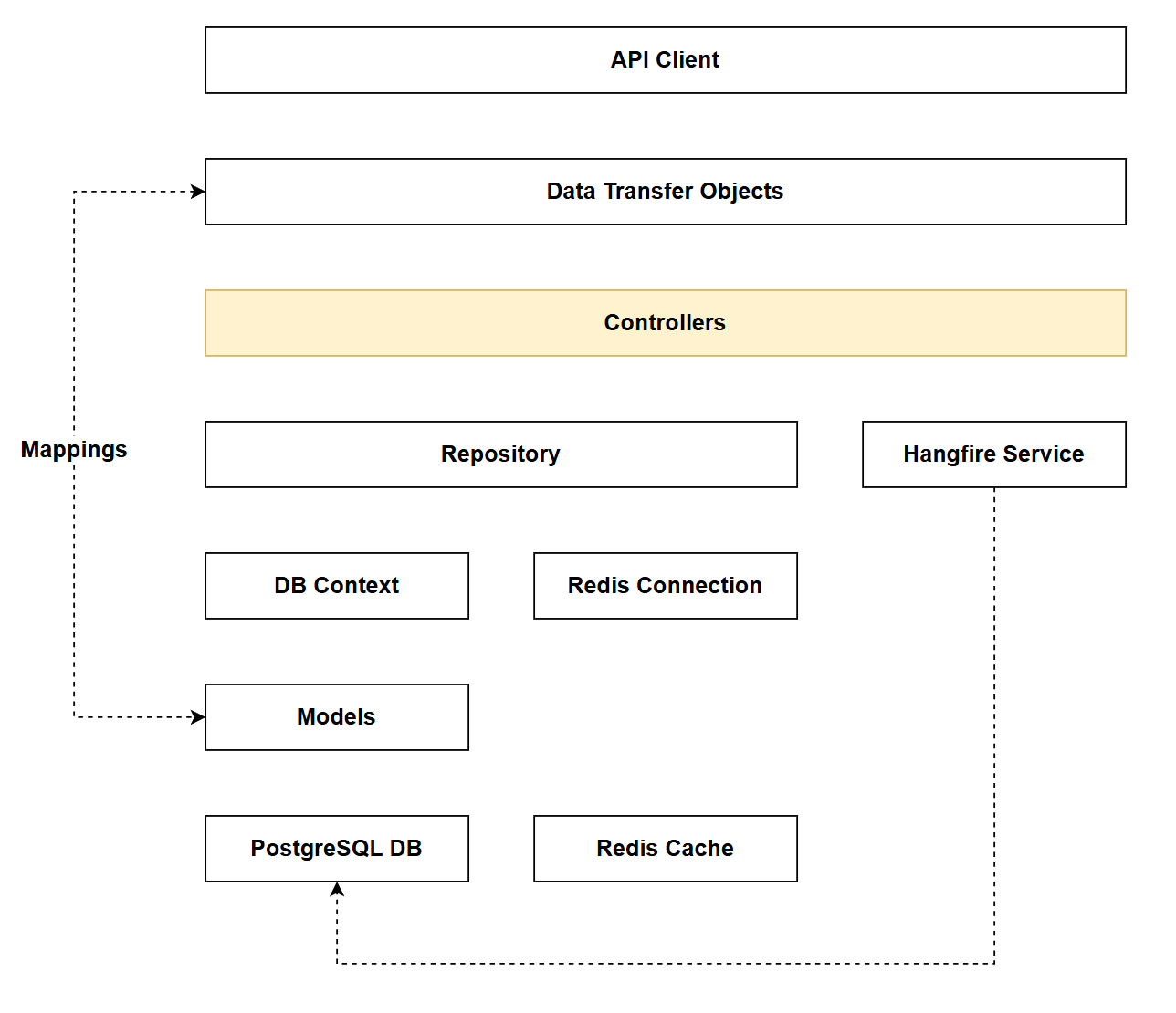 Figure 21.1 Chapter 21 Solution Architecture