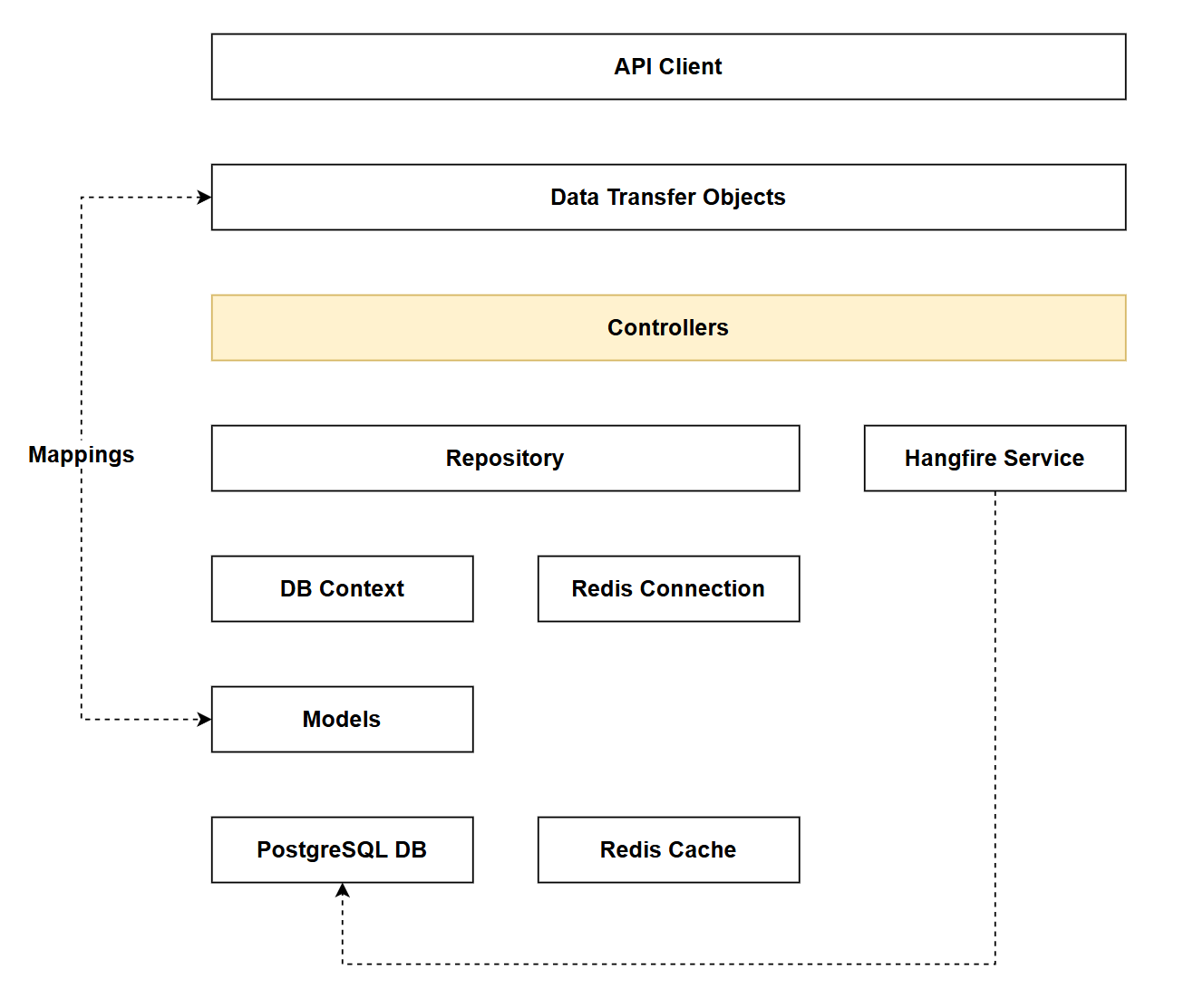 Figure 23.1 Chapter 23 Solution Architecture