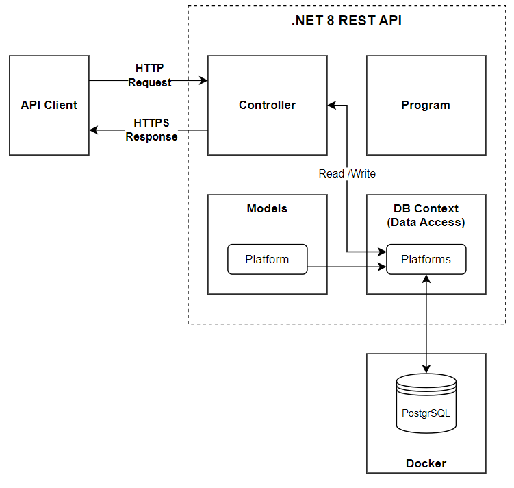 Iteration 1 Architecture