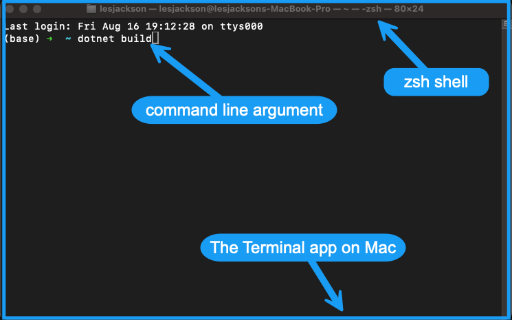 Terminal on a Mac